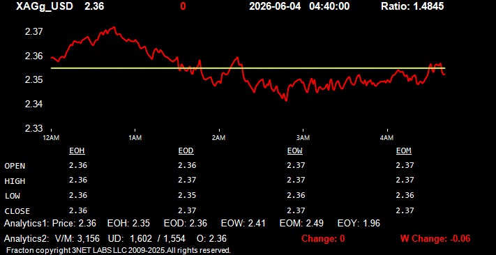 xagg_usd.jpg